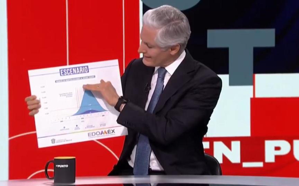 Etapa más crítica de coronavirus en Edomex será entre el 9 y 29 de mayo