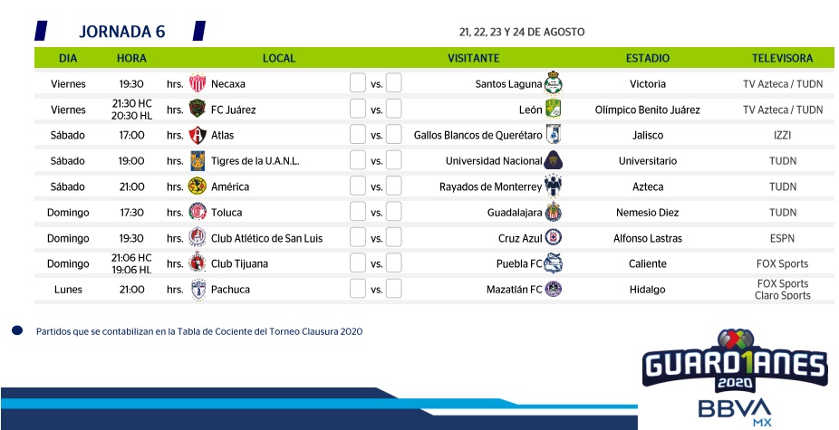 Resultados de la jornada 6 Liga MX