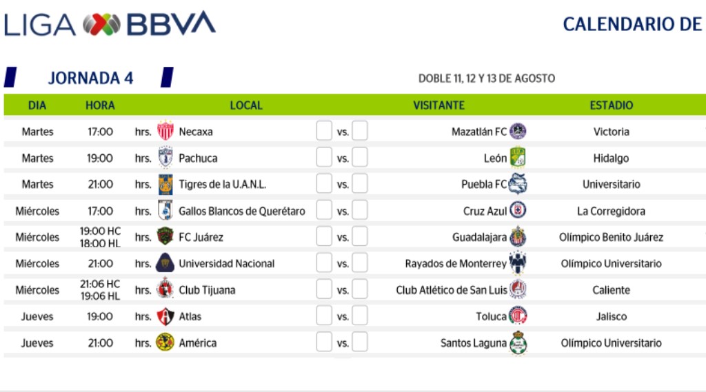 Resultados de los partidos Jornada 4
