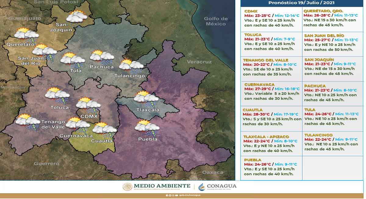 toluca clima lunes 19 de julio 2021