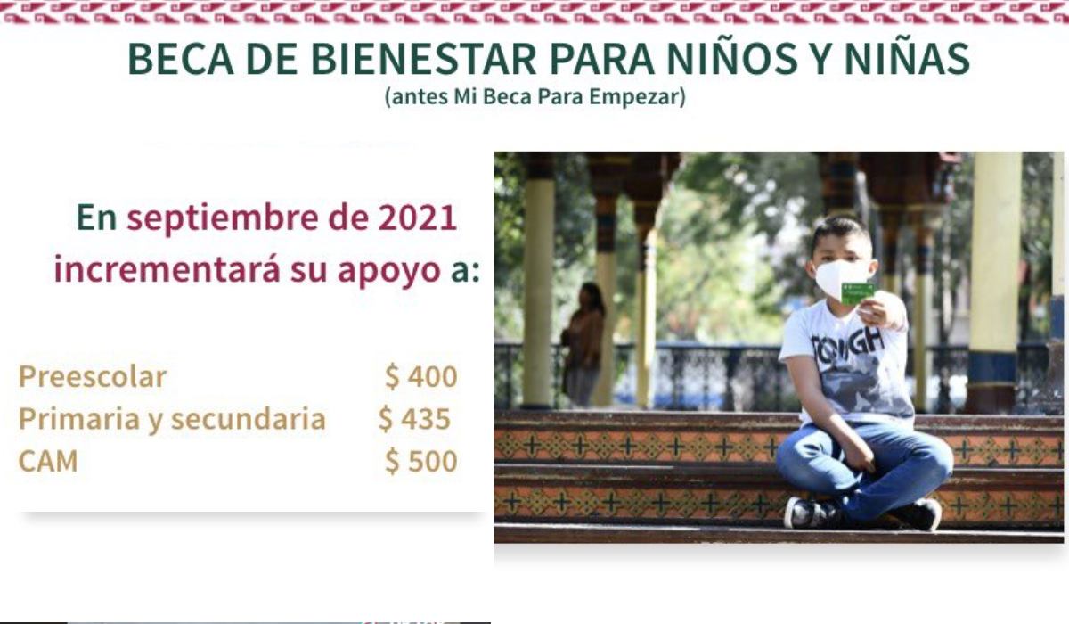 Mi Beca Bienestar 2021, es el nuevo apoyo de la CDMX para el próximo ciclo escolar