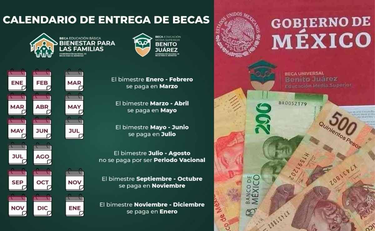 Ya puedes consultar el calendario de pagos por estado de las Becas Benito Juárez 2021