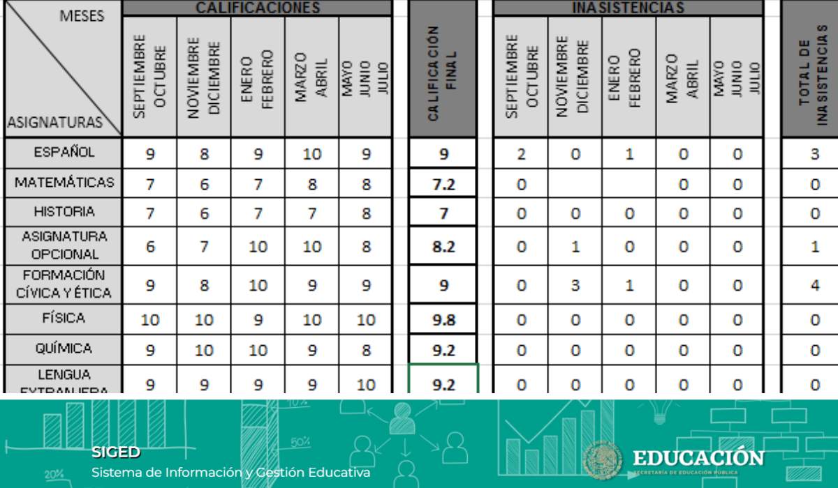 SIGED 2022 - ¿Cómo consultar la boleta de calificaciones?