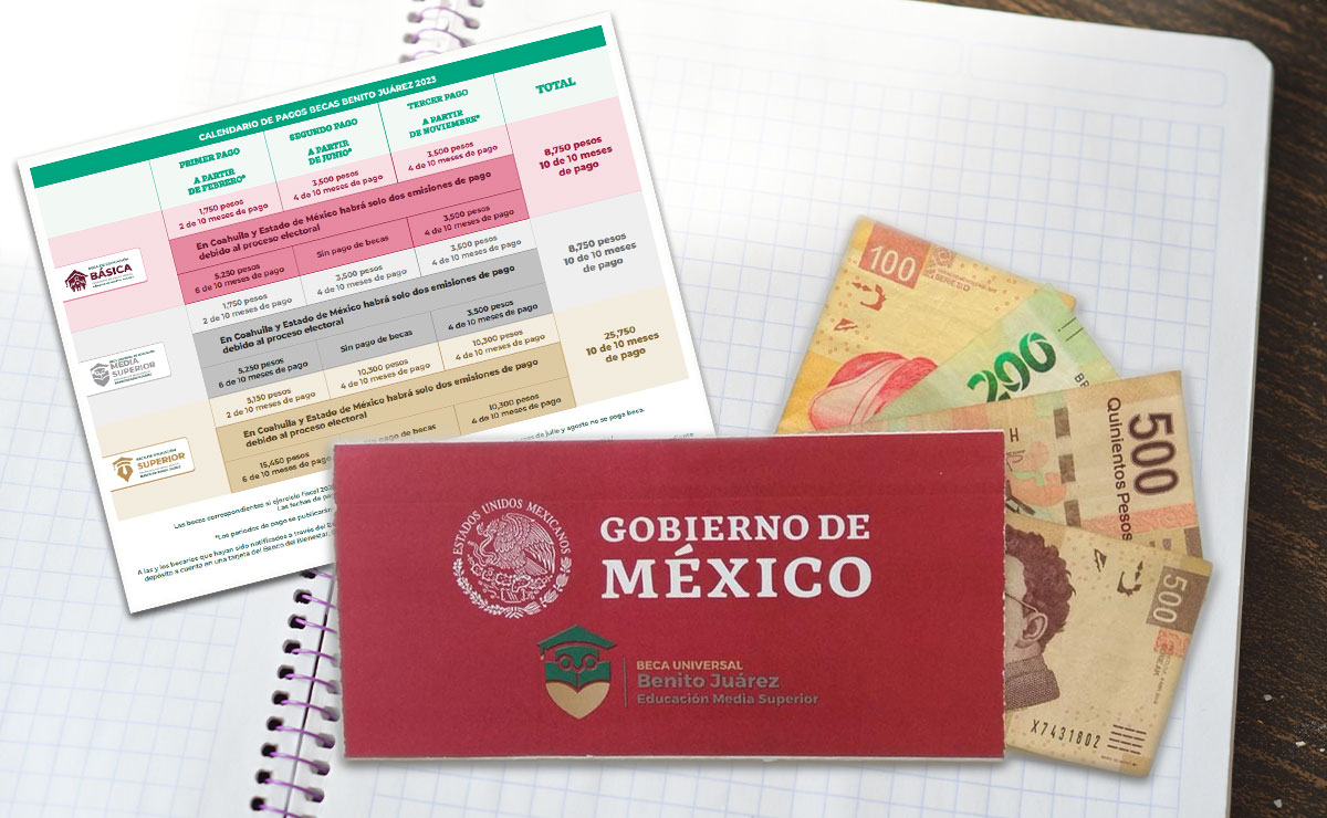 Calendario de pagos de Becas Benito Juárez Edomex