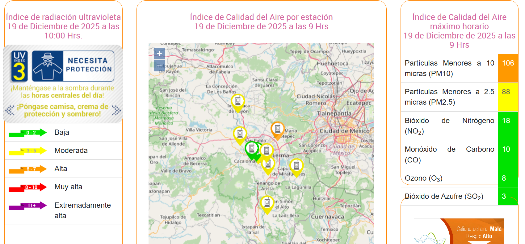 El Valle de Toluca sigue experimentando mala calidad del aire.